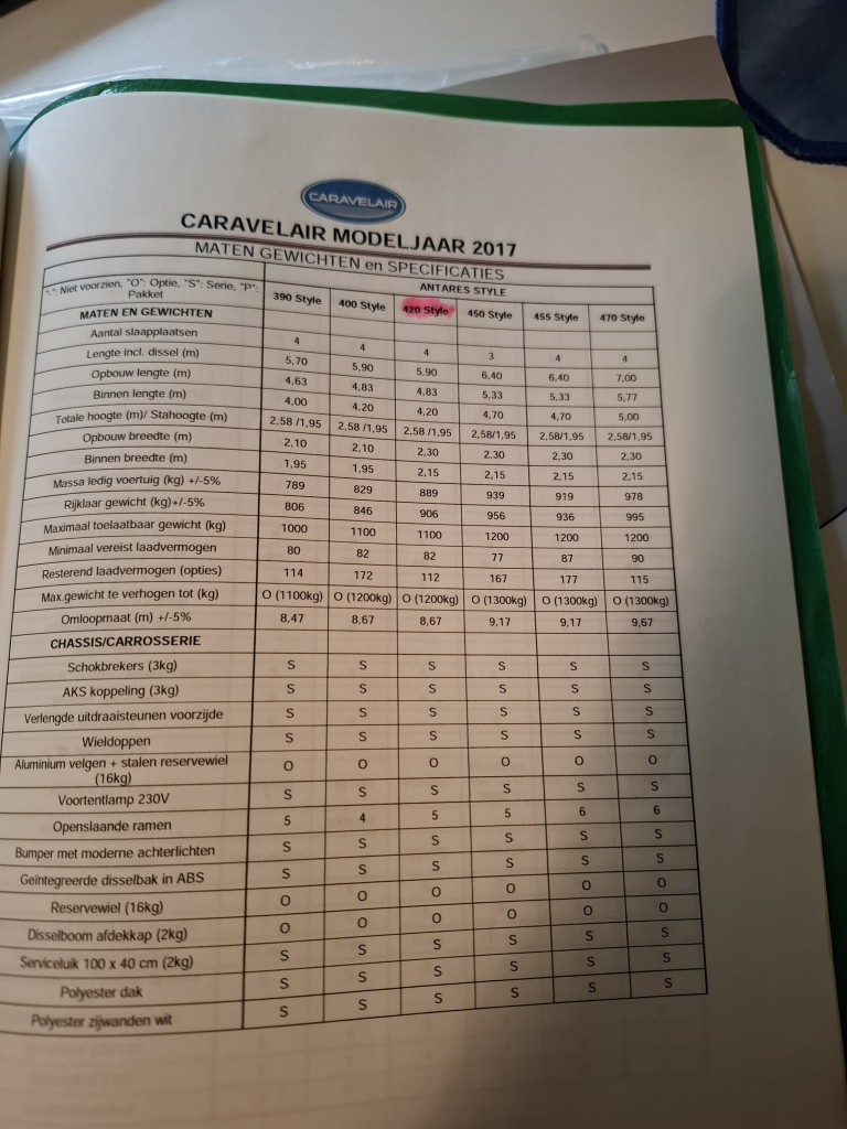 Caravelair Antares 420 luxe foto: 23