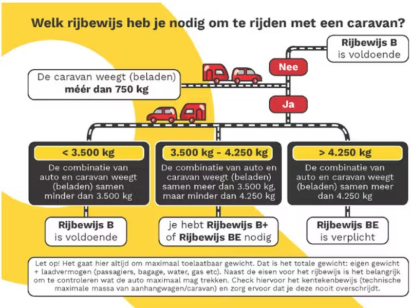 Eriba Touring 530 Mover y toldo gratis foto: 14